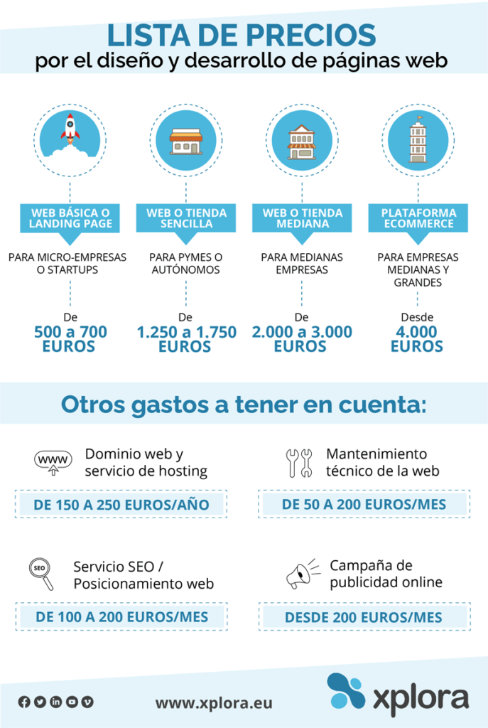 Precio diseno web